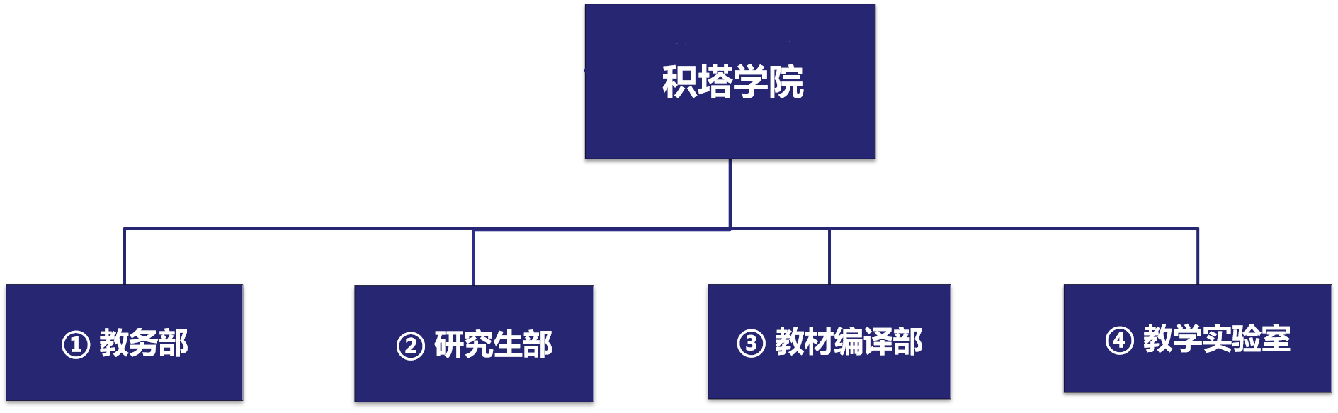 皇朝国际皇朝学院治理架构.png
